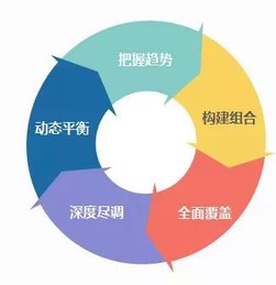 諾亞財(cái)富2015私募股權(quán)投資高峰論壇 解碼股權(quán)投資新趨勢(shì)