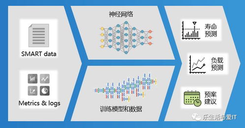 從軟件定義存儲到人工智能基礎(chǔ)軟件 一場技術(shù)演進(jìn)與融合之旅